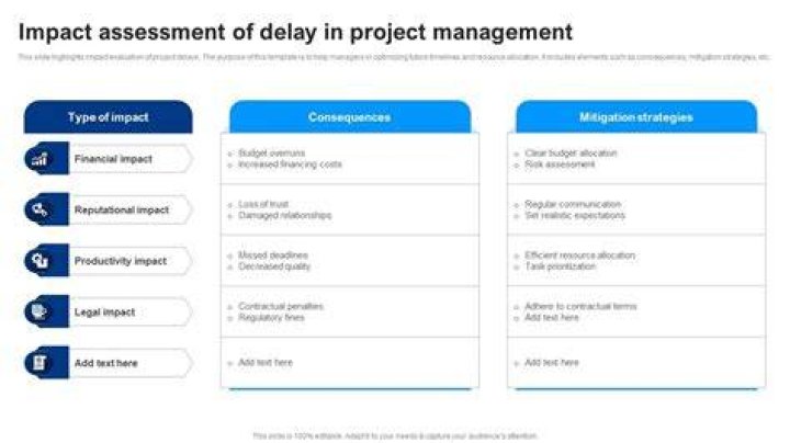 Banking delay - How To Discuss