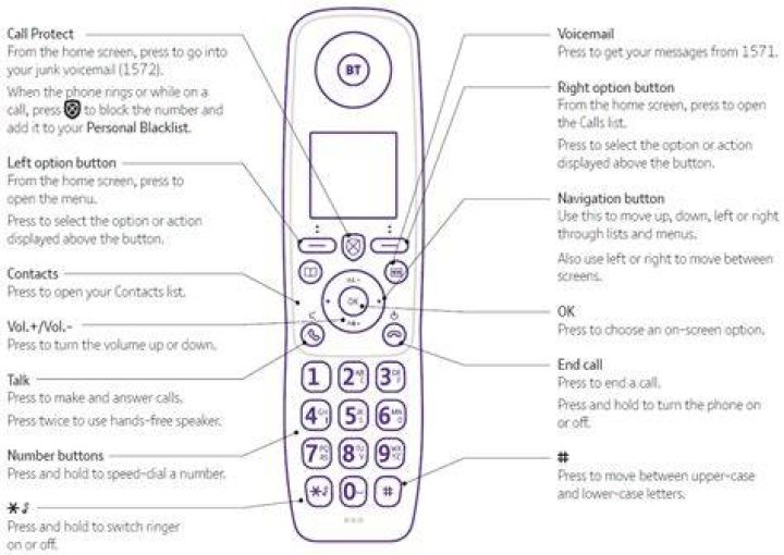 Best home phone - How To Discuss