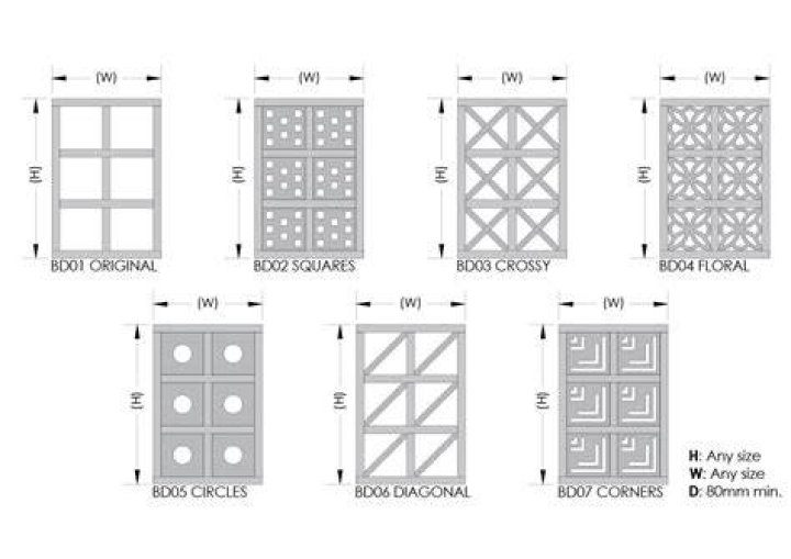 Breeze Block Measurements - How To Discuss