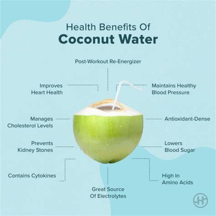 Coconut Water Nutrition And Benefits