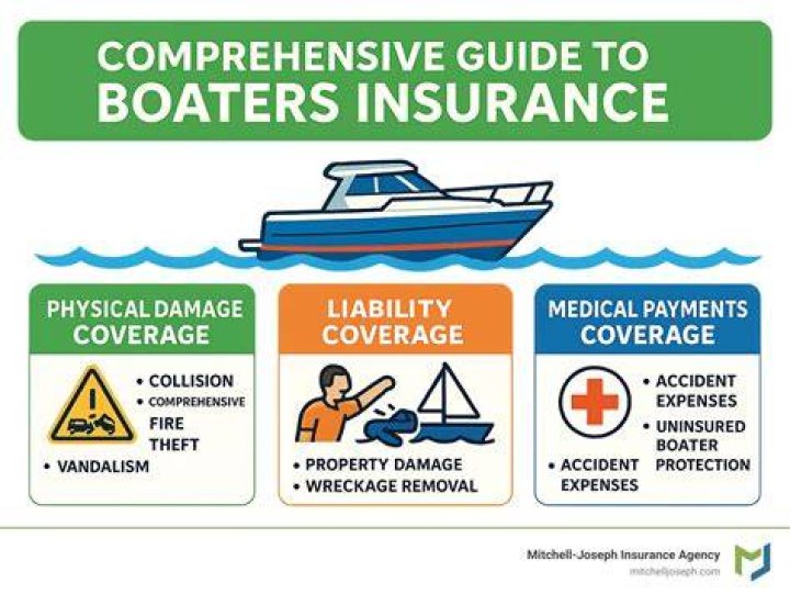 COMBINED PHYSICAL DAMAGE COVERAGE - How To Discuss