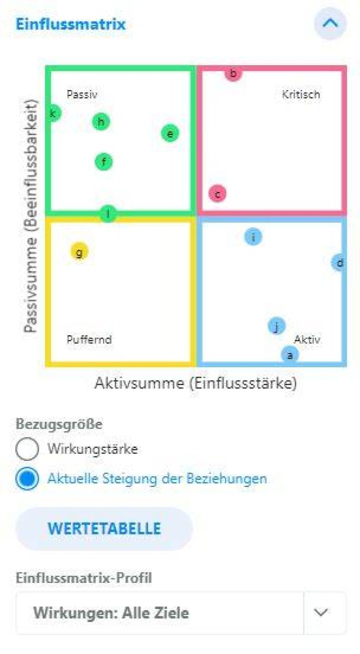 Cross-impact matrix - How To Discuss