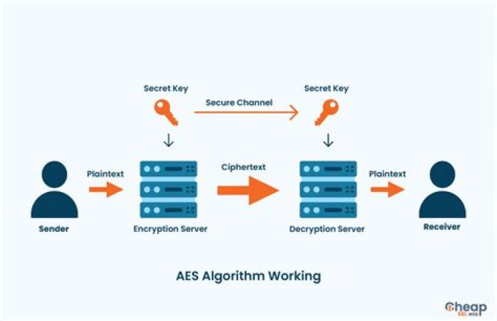 Data Center Storage Encryption - How To Discuss