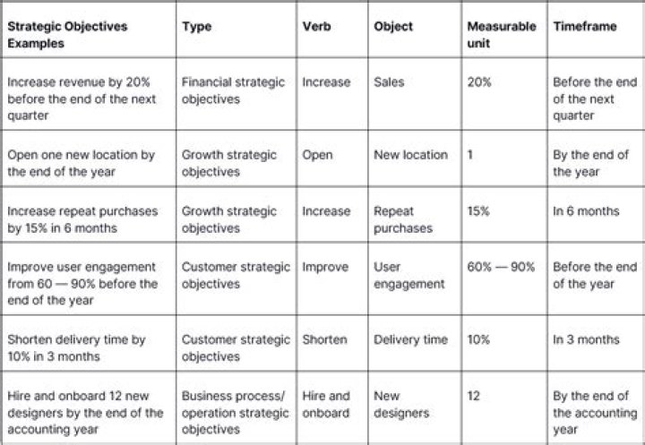Fca Strategic Objectives - How To Discuss