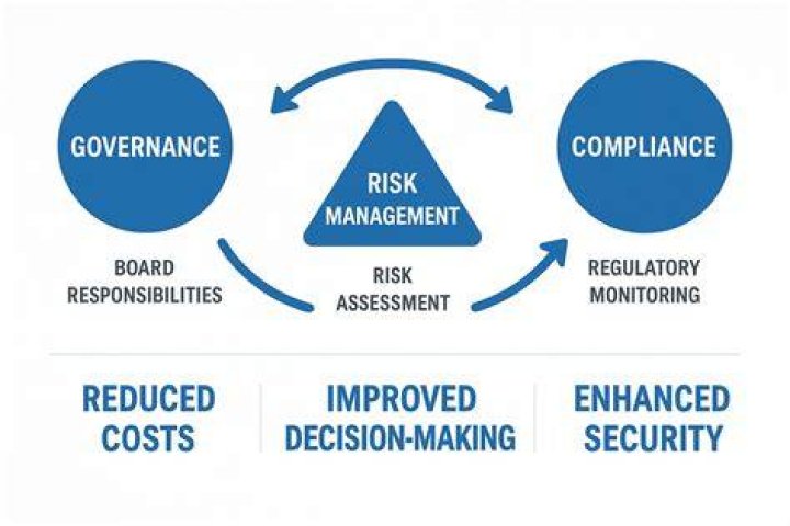 Governance, Risk Management, And Compliance (GRC)