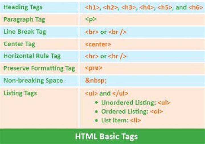 H Tags - How To Discuss