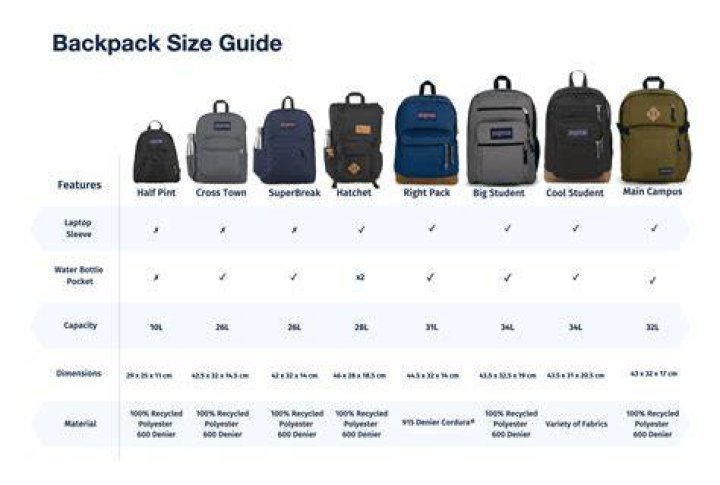 How Much Weight Can A Jansport Backpack Hold