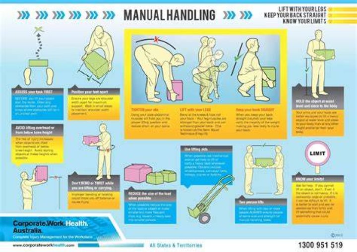 Occupational Manual - How To Discuss