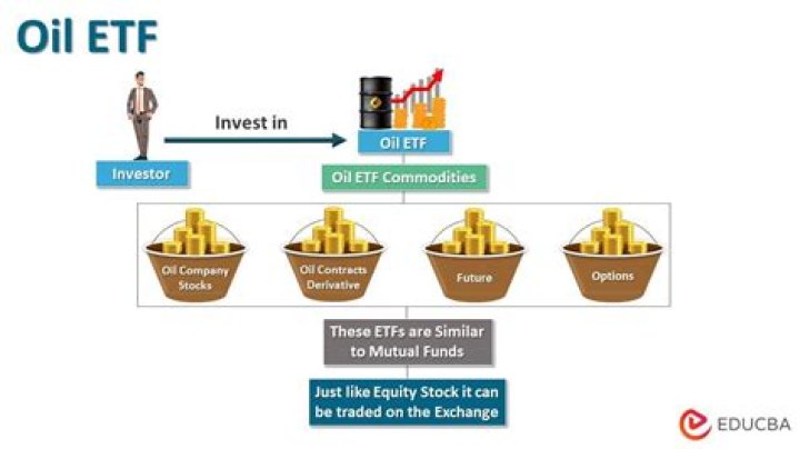 Oil ETF - How To Discuss