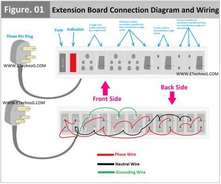 Outlet extension - How To Discuss
