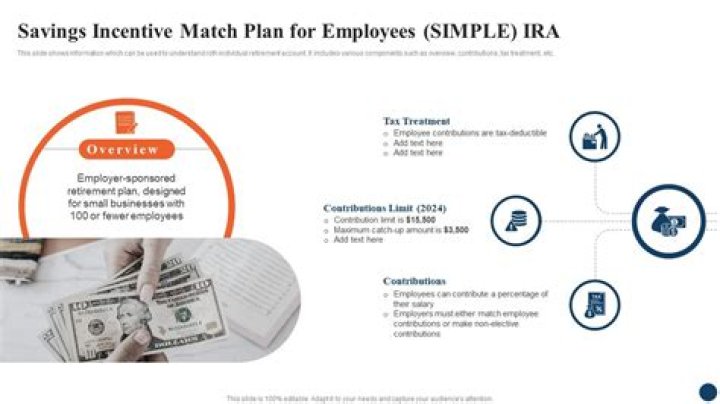 Savings Incentive Match Plan For Employees (simple Plans).
