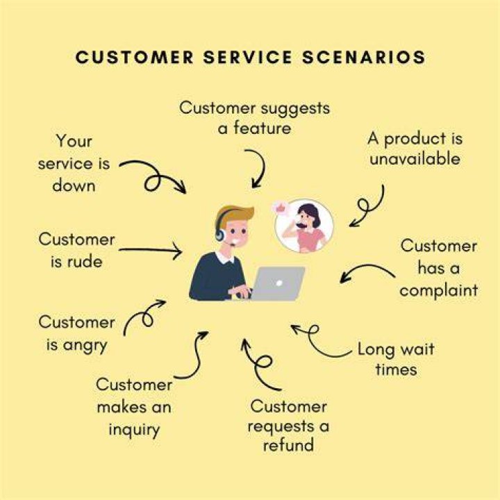 Social Customer Service - How To Discuss