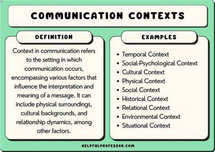 Technologies Contexts - How To Discuss
