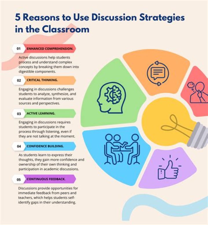 Uno Momento - How To Discuss