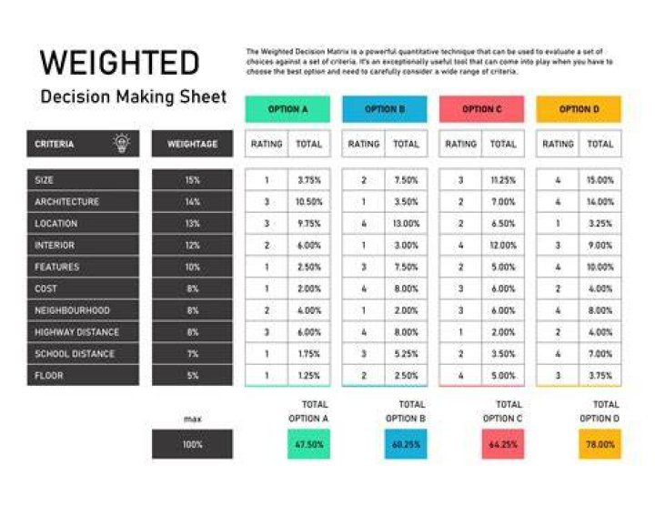 Weighting - How To Discuss