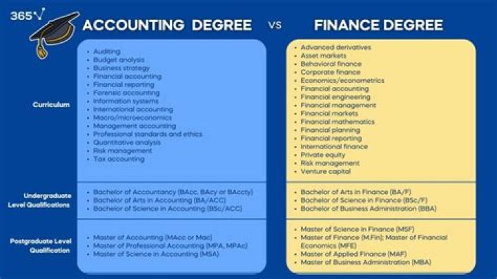 What can you do with an accounting degree