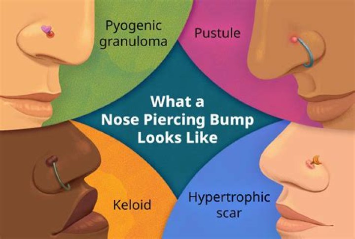 Where can i get my nose pierced near me